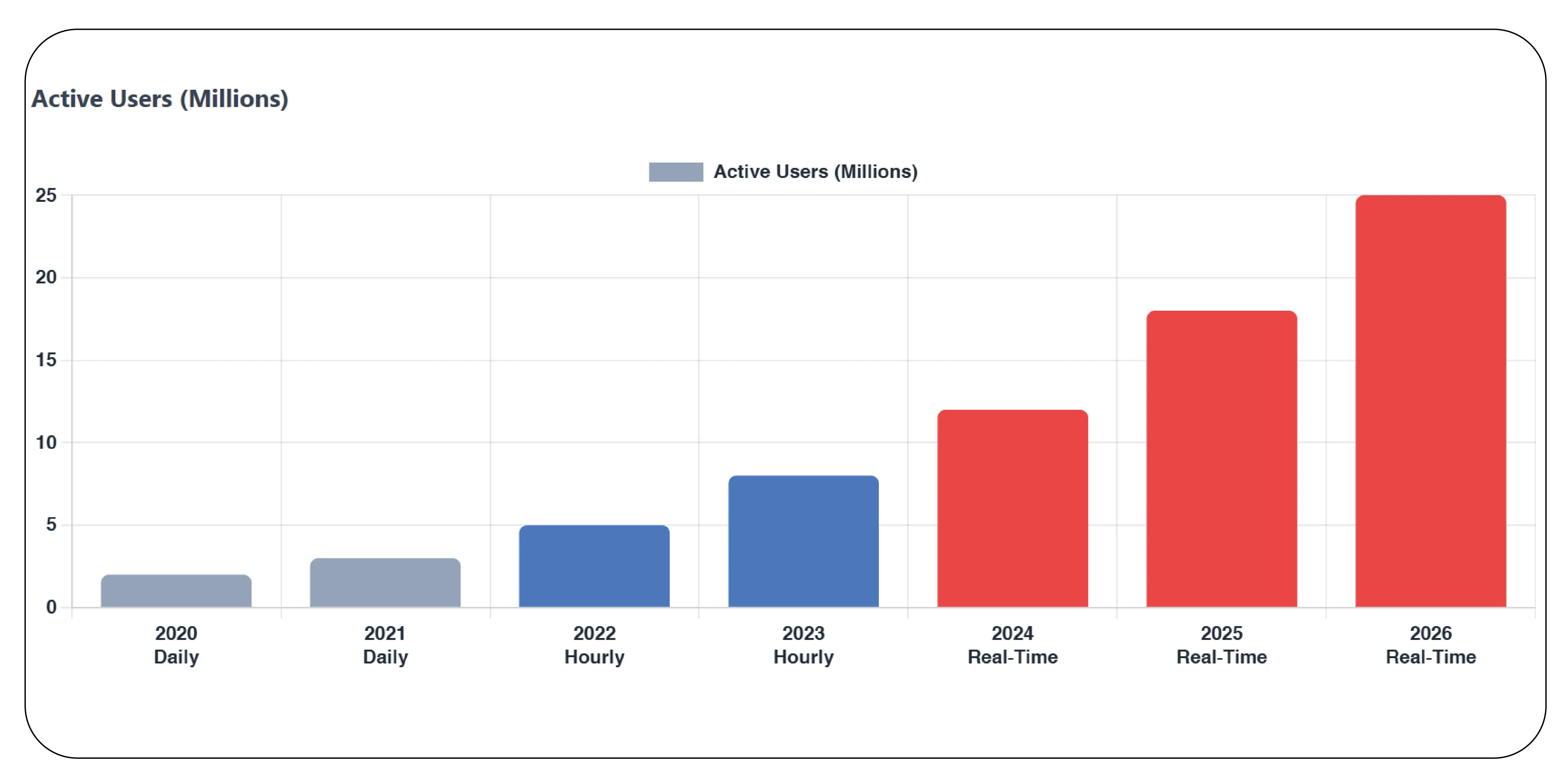 How Do Grocery Price Comparison Apps Use Country-Level Data